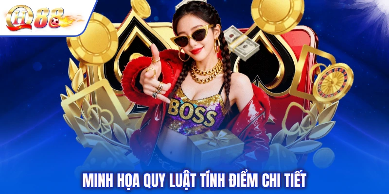 Minh họa quy luật tính điểm chi tiết